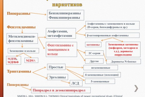 Сайты с наркотой