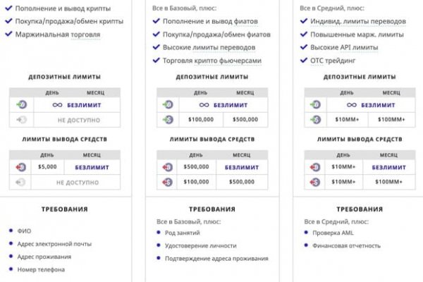 Кракен at