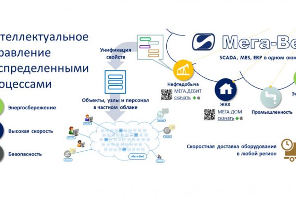 Кракен сайт биз