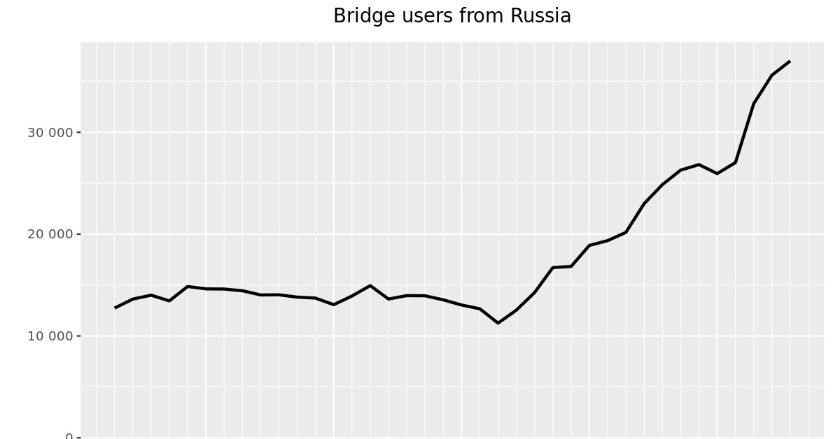 Кракен ссылка в тор